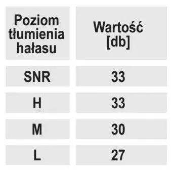 Penové protihlukové zátky, SNR 33dB, 5 párov