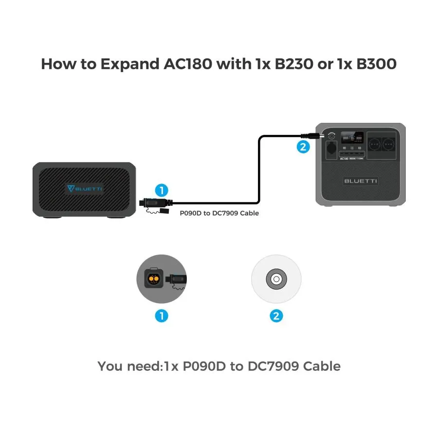 Prenosná elektráreň BLUETTI AC180 1800W – 7