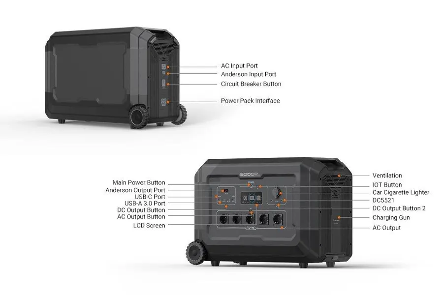 Prenosná elektráreň S3 s výkonom 3600 W – 5