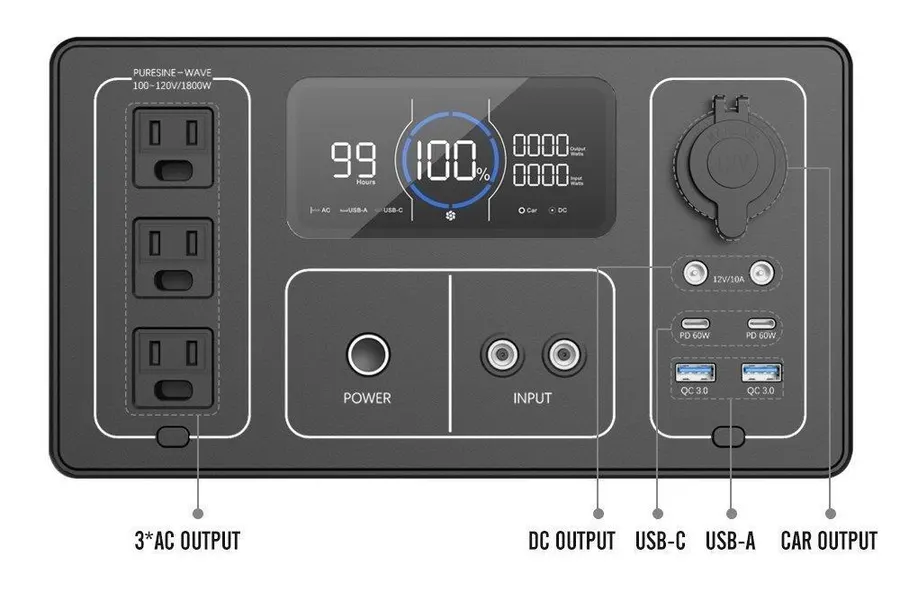 Prenosná elektráreň s výkonom 600 W – 4
