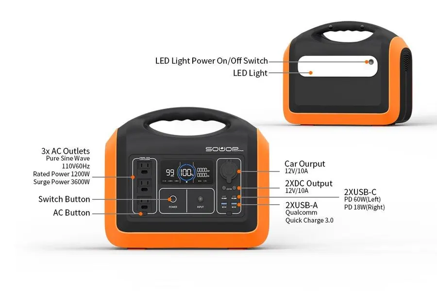 Prenosná elektráreň s výkonom 1200 W – 6