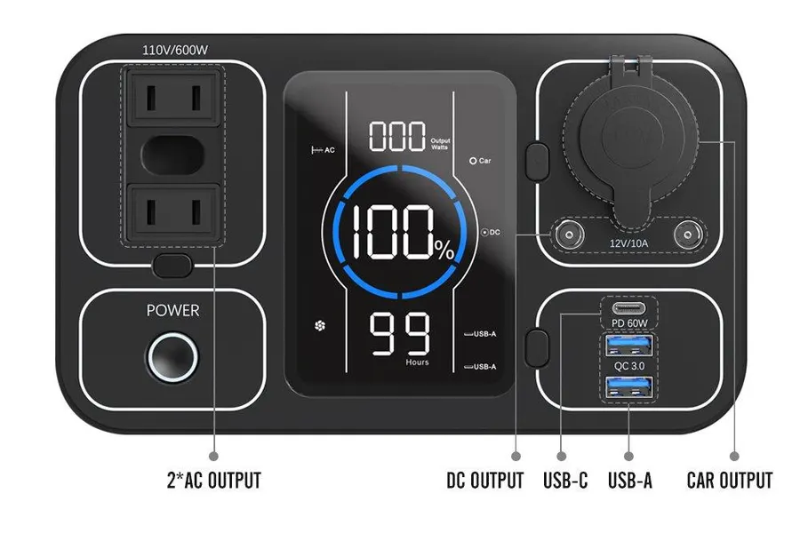Prenosná elektráreň s výkonom 600 W – 5